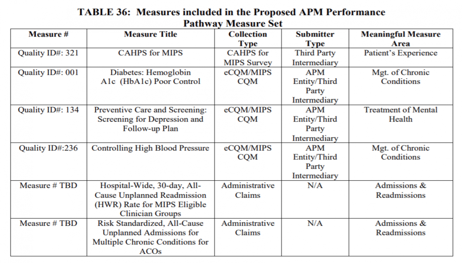 cms-releases-cy-2021-physician-fee-schedule-proposed-rule-mcdermott