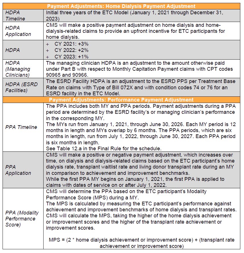 end-stage-renal-disease-treatment-choices-model-overview-of-final