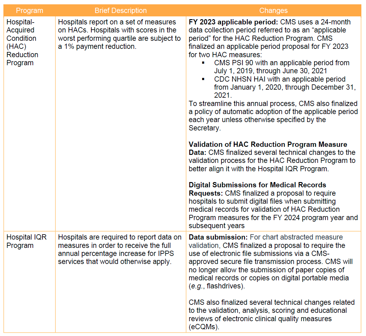 CMS Releases FY 2021 IPPS Final Rule - McDermott+Consulting